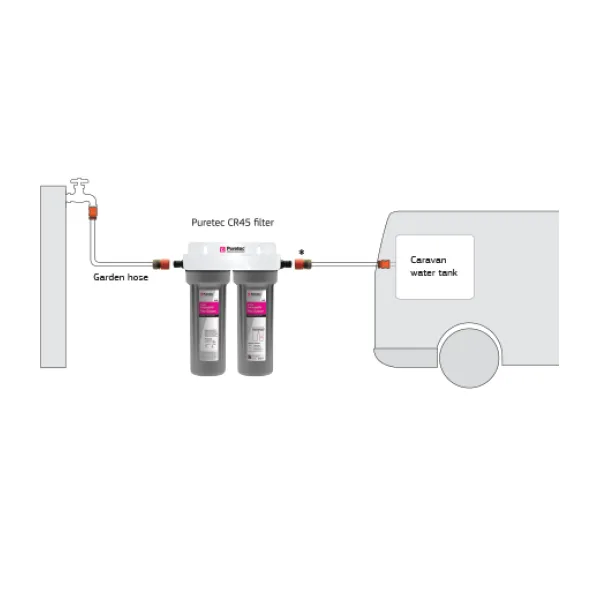 CARAVAN/RV WATER FILTER KIT | Puretec CR45